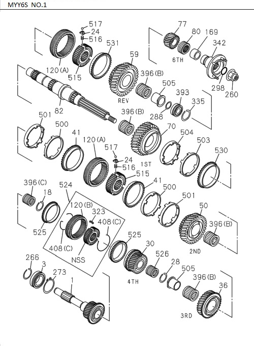 Partial Engine